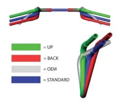 Klock Werks 1" Ergo Handlebars For Harley Touring 1986-2023 -Sena Store klock werks1 ergo handlebars for harley batwing touring2014