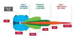 Rigid Adapt GPS Controlled 30" LED Light Bar 7 Rigid Adapt GPS Controlled 30" LED Light Bar -Sena Store rigid adapt gps controlled led light bar 1