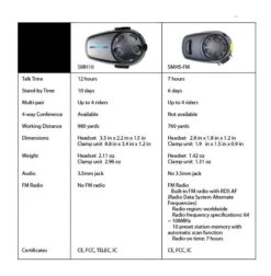 Sena SMH10 Bluetooth Headset Dual Pack 15 Sena SMH10 Bluetooth Headset Dual Pack -Sena Store sena smh10 bluetooth headset dual pack