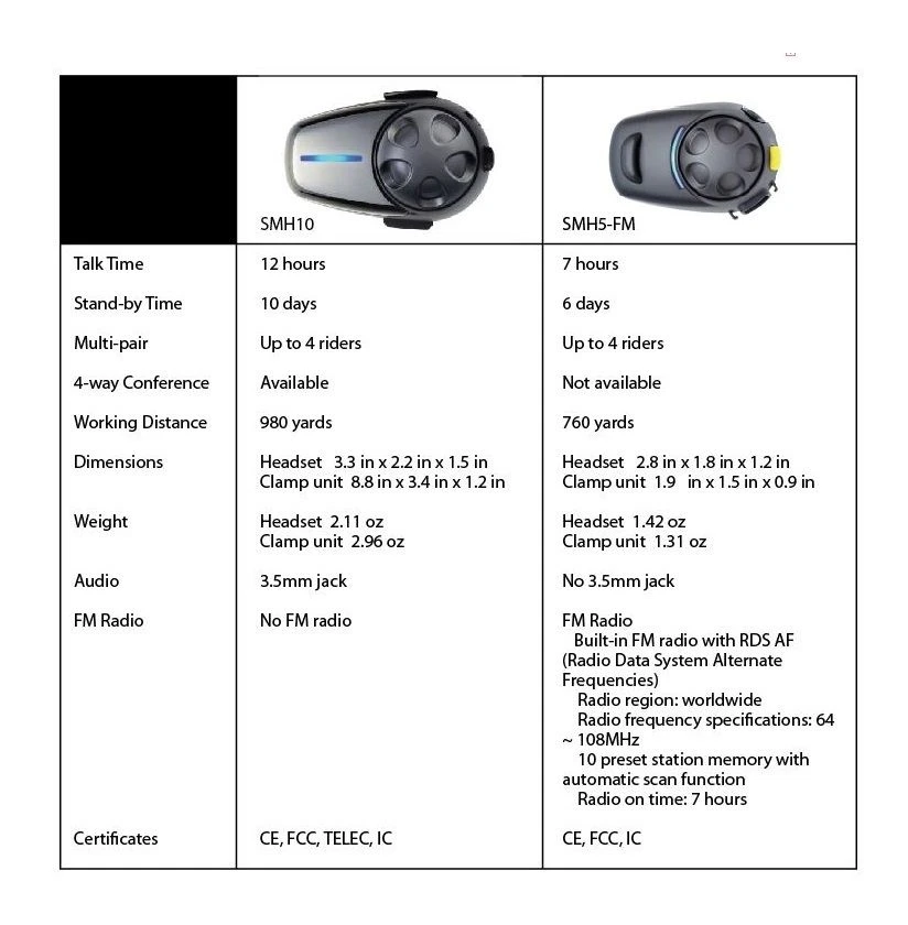 Sena SMH10 Bluetooth Headset Dual Pack 9 Sena SMH10 Bluetooth Headset Dual Pack - Image 7